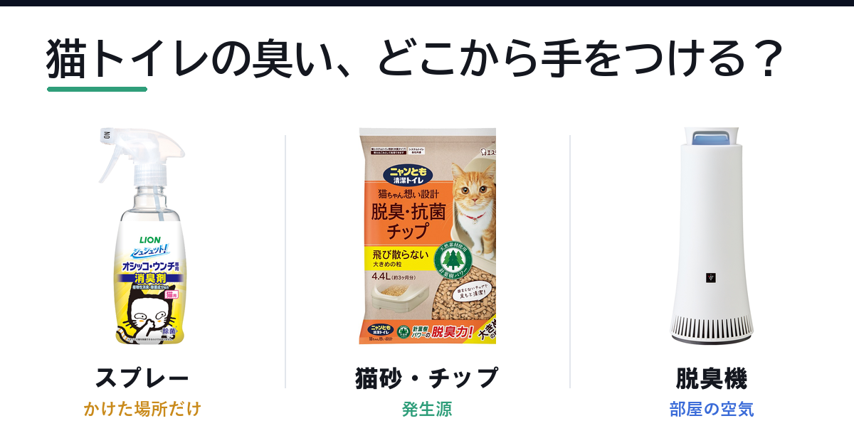 Featured image of post 猫トイレの消臭をタイプ別に比較|スプレー・置き型・猫砂・脱臭機の守備範囲
