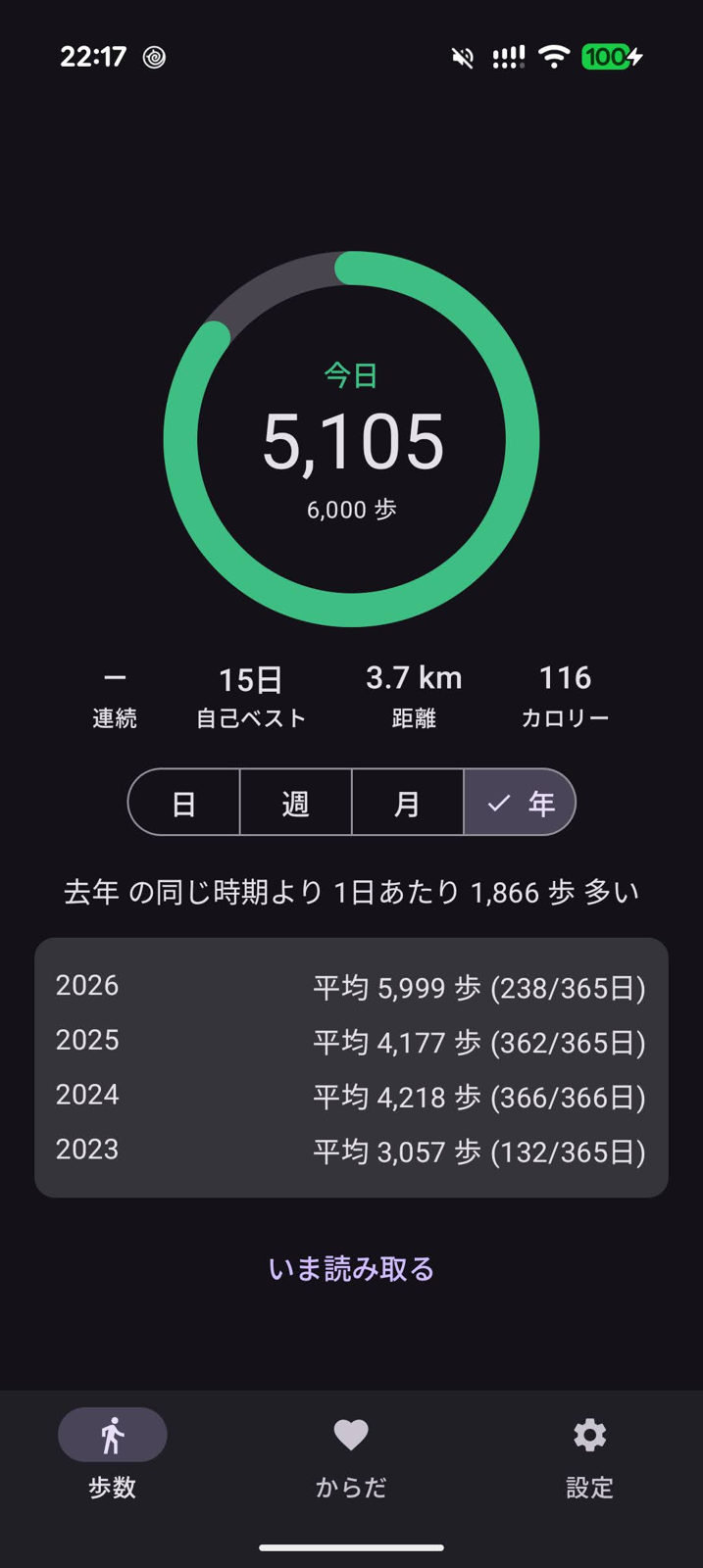 自作した歩数計アプリの画面。今日の歩数は5105歩、目標6000歩