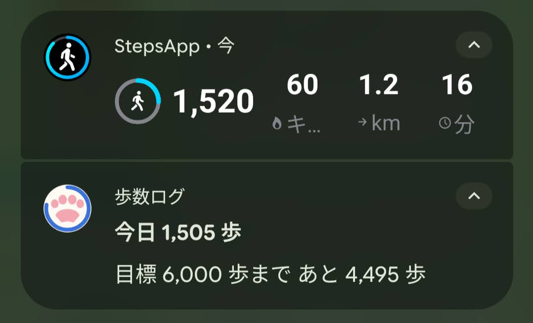 スマホの通知。上がStepsAppで1,520歩、下が自作の歩数ログで今日1,505歩、目標6,000歩まであと4,495歩